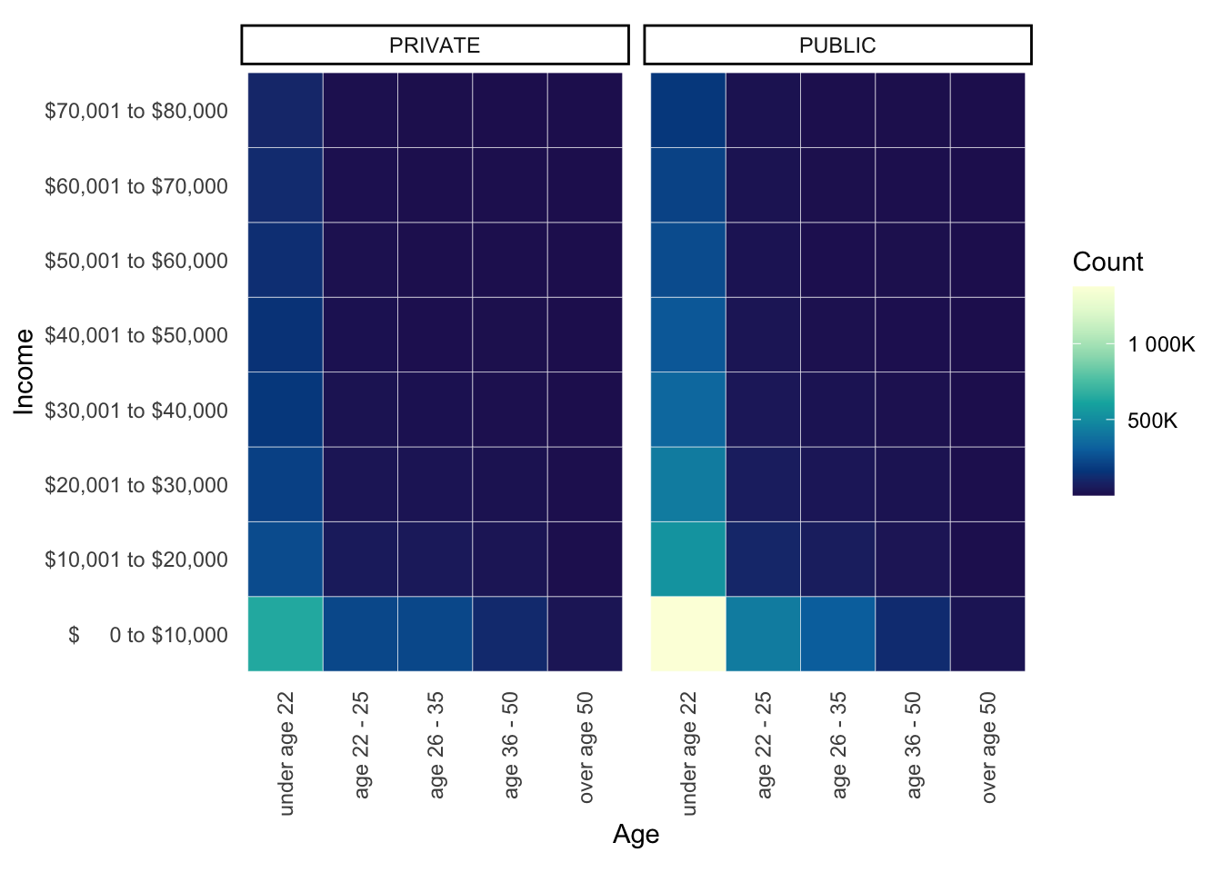 Chapter 4 Results | Tuition Assistance