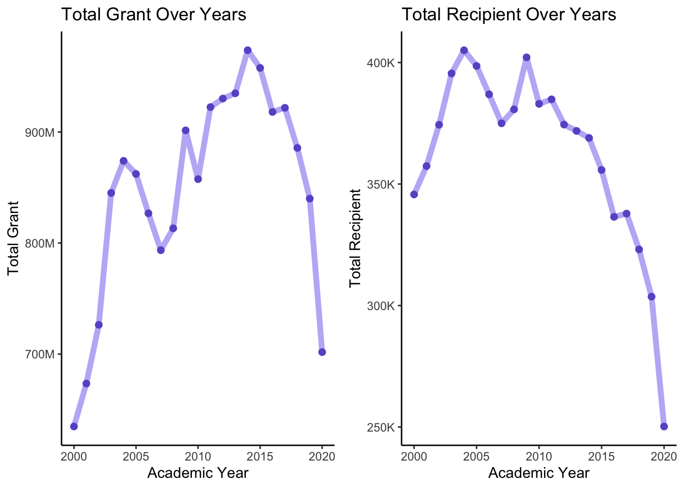 Grant Math Examples Chapter 4 Results | Tuition Assistance